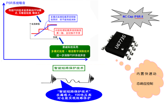 LED驅動芯片