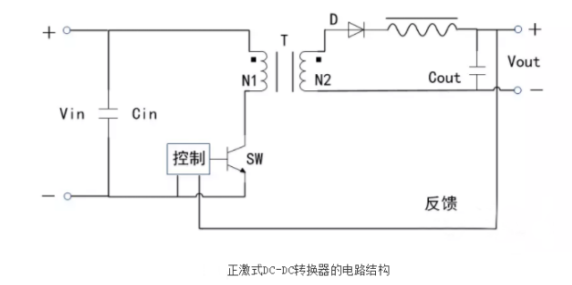開關電源芯片