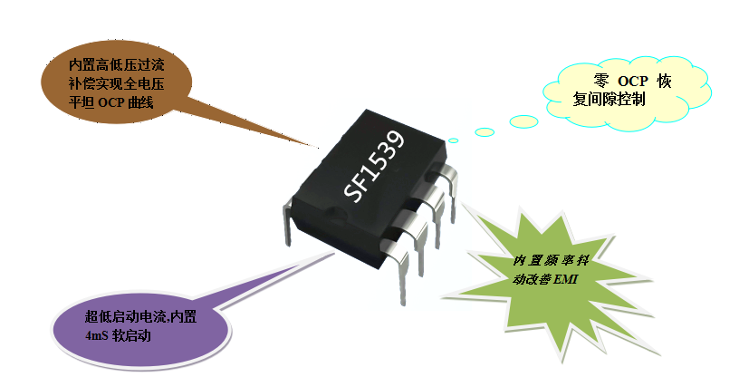 開(kāi)關(guān)電源芯片SF1539 