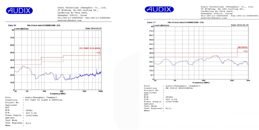 開關電源方案SFL950 