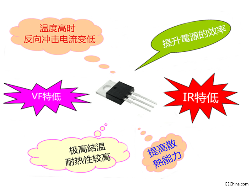 電源管理芯片IC